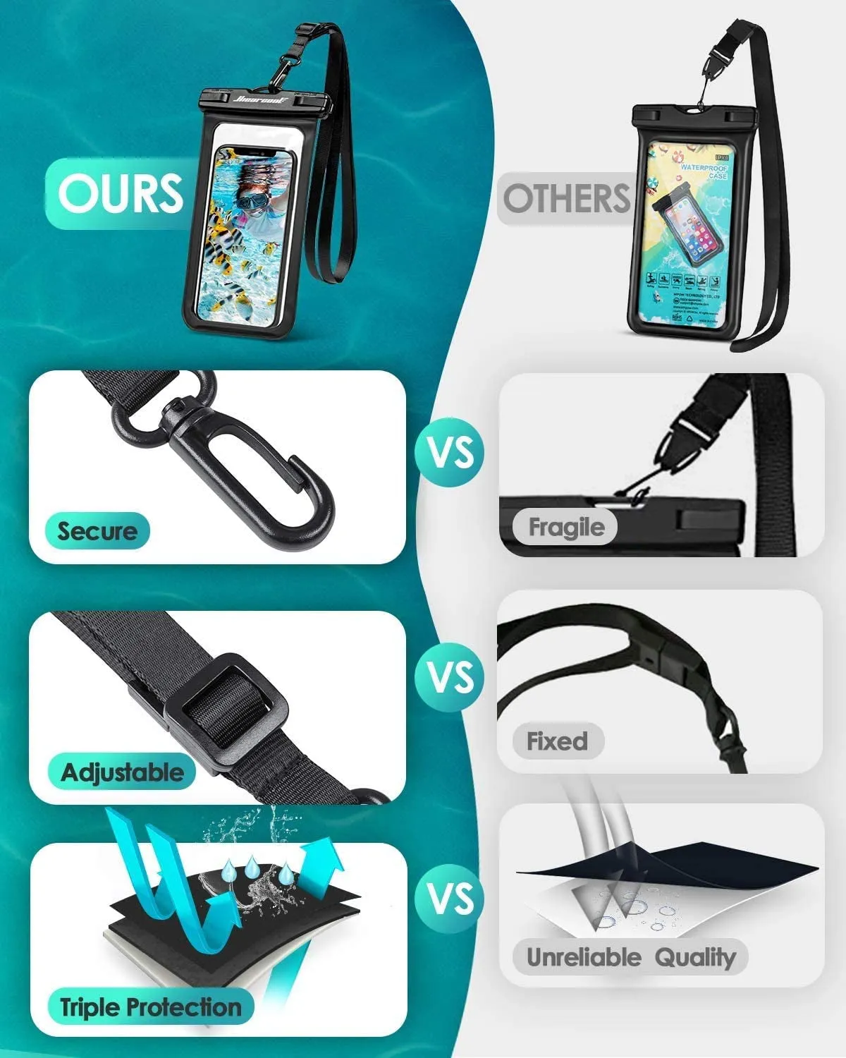 Hiearcool Waterproof Phone Pouch – IPX8 Rated, Touchscreen Friendly